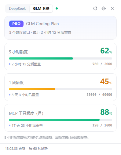 GLM 套餐面板
